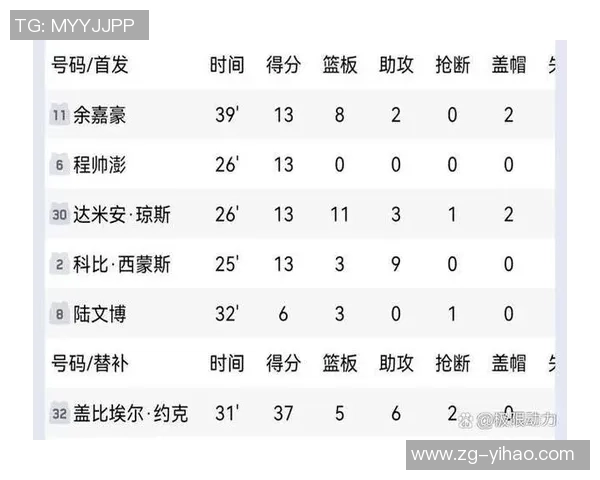 CBA东莞对阵辽宁精彩对决比分揭晓赛季焦点战役回顾 CBA东莞对阵辽宁精彩对决比分揭晓赛季焦点战役回顾